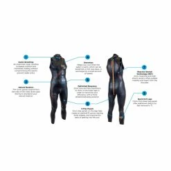 Blue Seventy Men's Reaction Sleeveless Wetsuit - 2023 7 Blue Seventy Men's Reaction Sleeveless Wetsuit - 2023 -Men's Swim Shop 2022 MReactionLJ features 74923.1675793846