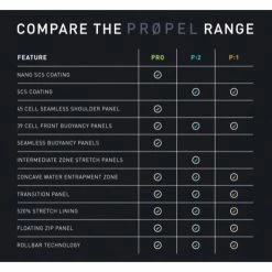 2XU Men's Propel Pro Wetsuit - 2022 -Men's Swim Shop propel 59745.1522332432