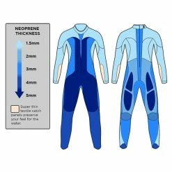 Blue Seventy Men's Helix Full Sleeve Wetsuit - 2023 7 Blue Seventy Men's Helix Full Sleeve Wetsuit - 2023 -Men's Swim Shop thickness 21376.1645977908