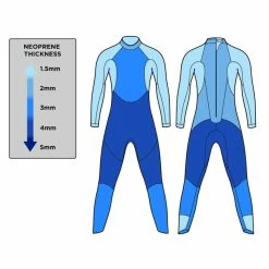 Blue Seventy Men's Sprint Wetsuit - 2022 -Men's Swim Shop thickness 27877.1645982140